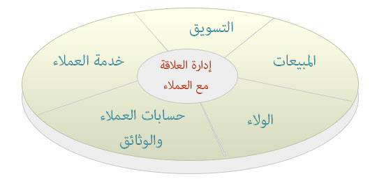 CRM