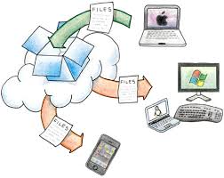 ال DropBox