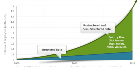 توضيح أن الداتا في طبيعتها غير مصنفة