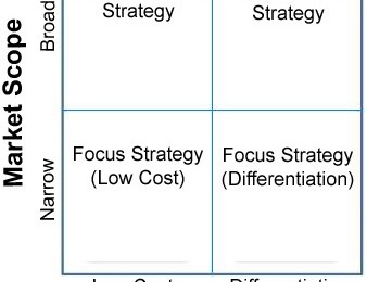 نماذج أخرى لدخول السوق